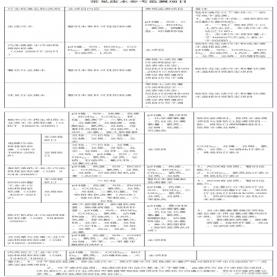 107種廢水污水因子及驗(yàn)收、環(huán)保要求