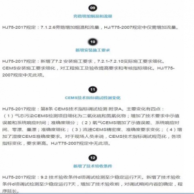 固定污染源煙氣（SO2，NOx，顆粒物）排放連續(xù)監(jiān)測技術規(guī)范 HJ75-2017與HJ/T75-20