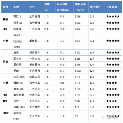 未來(lái)交通是啥樣？