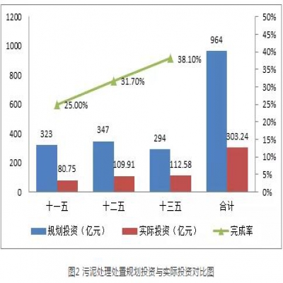 污泥綠皮書：污泥的困境如何破？