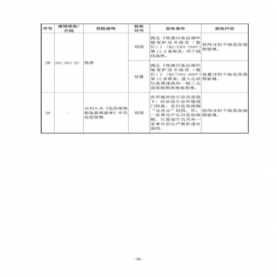 環(huán)境部新《危廢名錄》||豁免范圍擴(kuò)大，廢酸廢堿合規(guī)就不按危廢，“點對點”利用也豁免